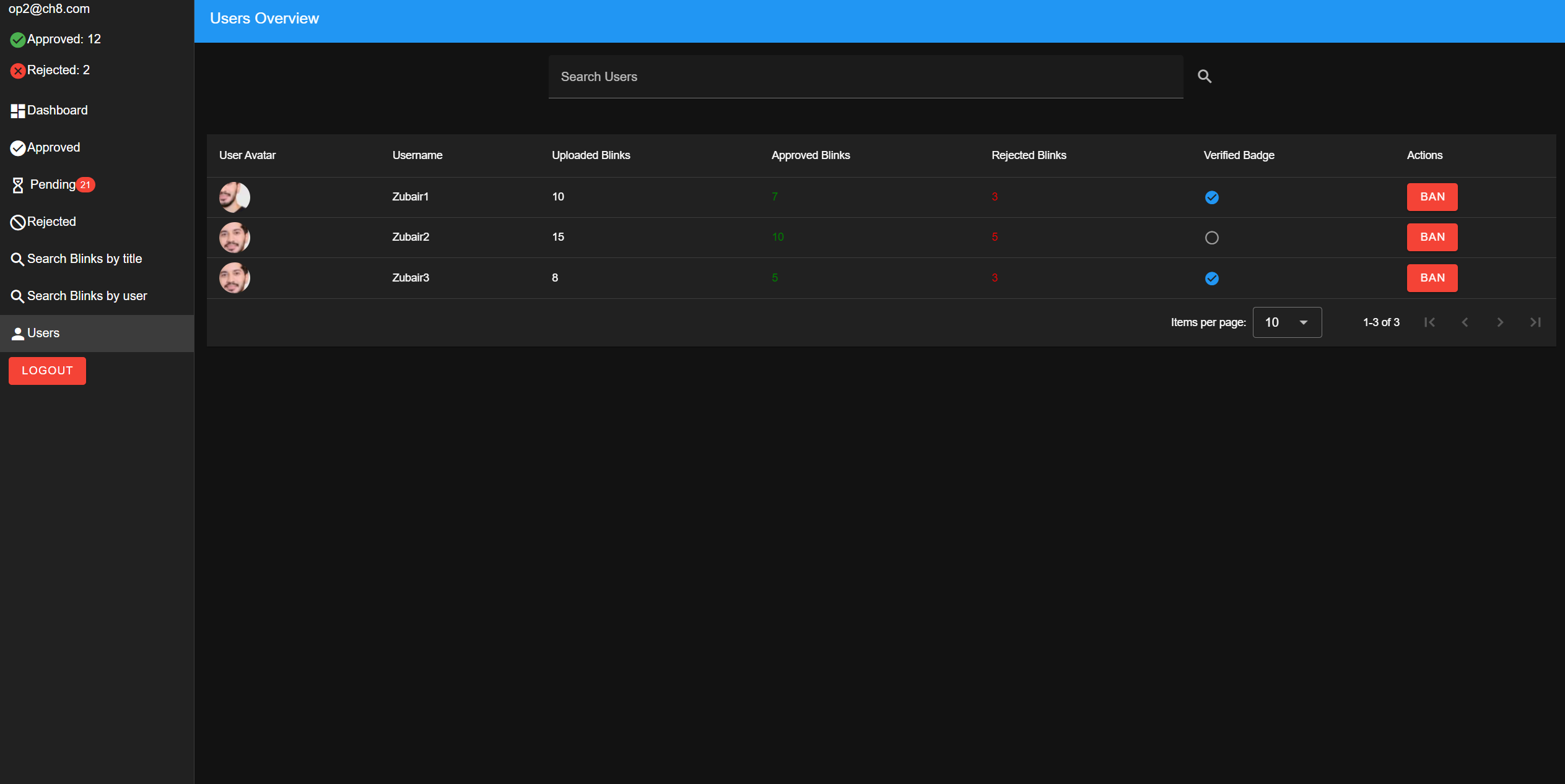 Users Overview